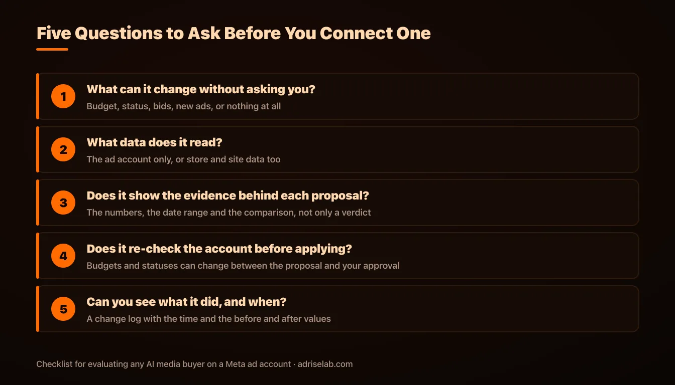 Five questions to ask before connecting an AI media buyer: what it can change without asking, what data it reads, whether it shows evidence, whether it re-checks before applying, and whether there is a change log