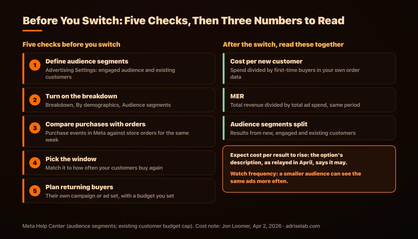 Five checks to run before switching a Meta ad set to Acquire new customers, and three numbers to read after