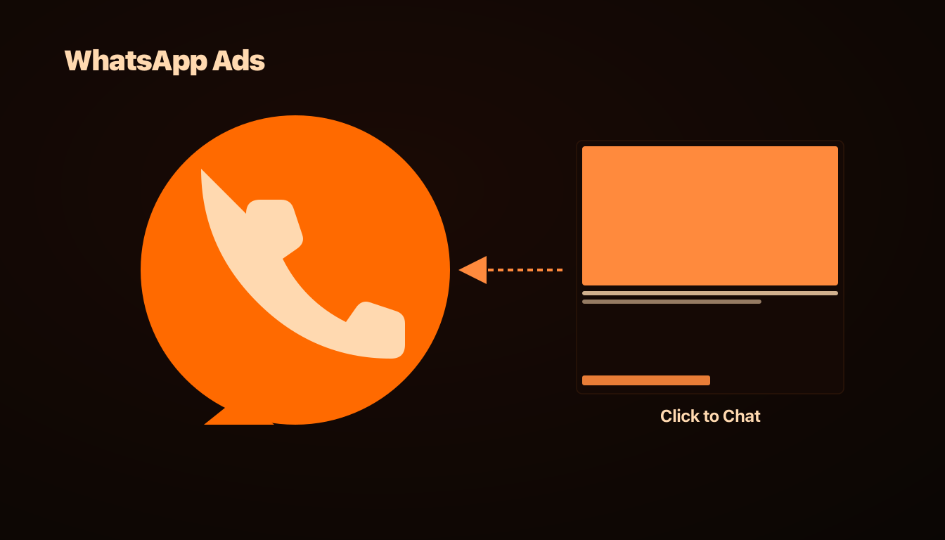 Click-to-WhatsApp Ads: The 2026 Format Driving 2-3× Cheaper Leads in 14 Industries, AdRiseLab Blog
