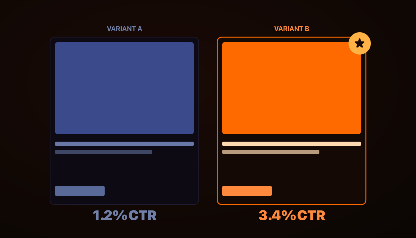 Color Psychology in Meta Ads: We A/B Tested 12 Palettes Across 2.4M Impressions (Data Inside), AdRiseLab Blog