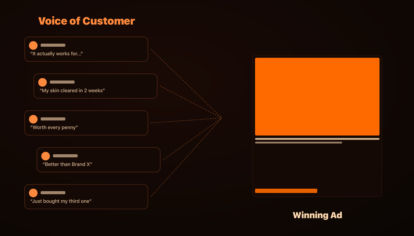 From Comments to Creative: Mining Voice-of-Customer for Meta Ads That Convert in 2026, AdRiseLab Blog