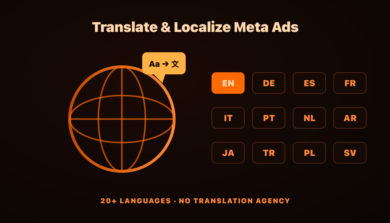 How to Translate and Localize Meta Ads into 20+ Languages (Without a Translation Agency), AdRiseLab Blog