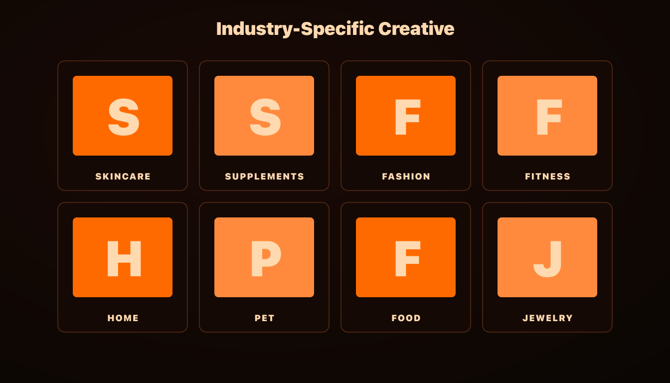 Industry-Specific Meta Ad Creative Benchmarks 2026: CTR, CPA, and Winning Formats Across 12 DTC Categories, AdRiseLab Blog