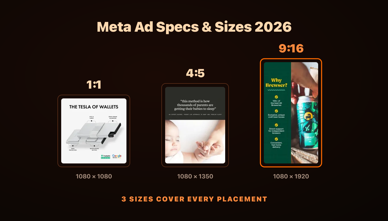 Meta Ad Specs & Sizes 2026: The Complete Cheat Sheet (Feed, Reels, Stories & Carousel), AdRiseLab Blog