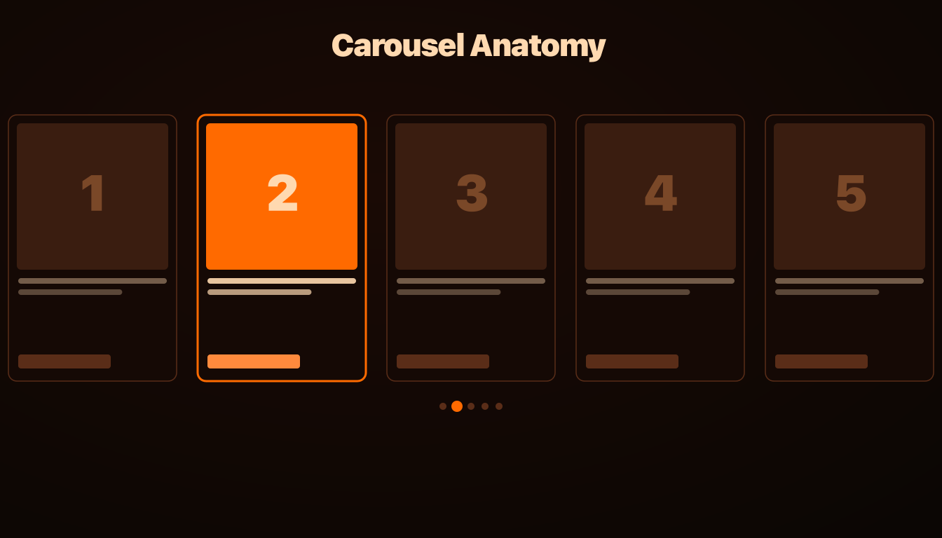 Meta Carousel Ads in 2026: Anatomy of the Highest-Converting Card Sequences, AdRiseLab Blog