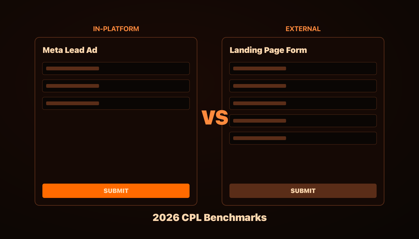 Meta Lead Ads vs Landing Page Forms: Honest 2026 Benchmarks for B2B & Local, AdRiseLab Blog