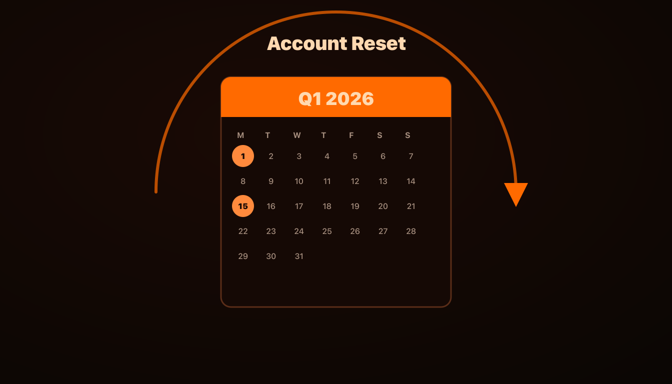 The Q1 Meta Ads Reset Playbook 2026: How to Re-Stabilize Performance After BFCM Volatility, AdRiseLab Blog